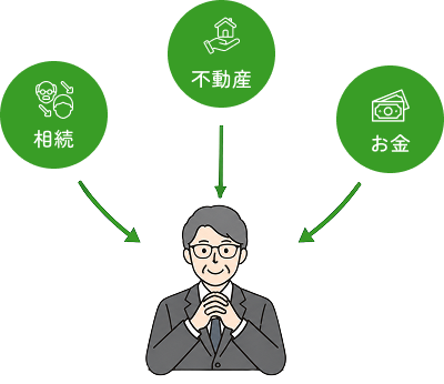 相続・不動産・お金を組み合わせた資格の掛け算を表す図解